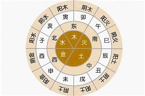 十天干查詢|生辰八字算命、五行喜用神查询（免费测算）